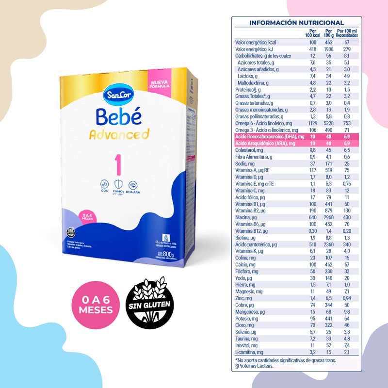SanCor-Bebe-Advanced-Estuche-1x800-3.jpg