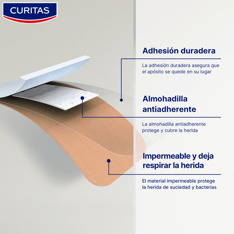 4.-LATAM_Es_Master_HP_WoundCare_Printed_COLORED_BE_HAPPY_48679_E-com_SV_Technology-Breakdown.png