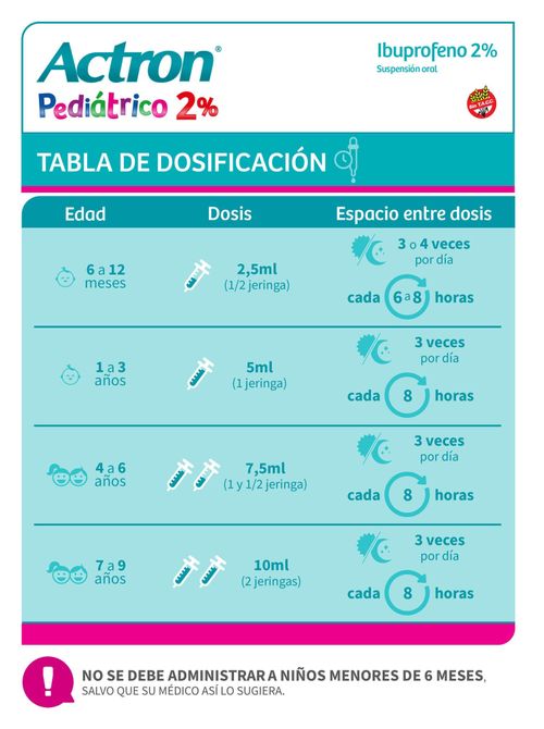 Actron Pediatrico 2% Suspensión Oral X 100 Ml